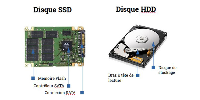 ssd ou hdd pour le gaming