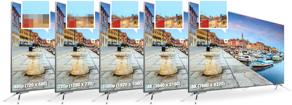 480p vs 720p vs 1080p vs 4k vs 8k meilleure résolution écran