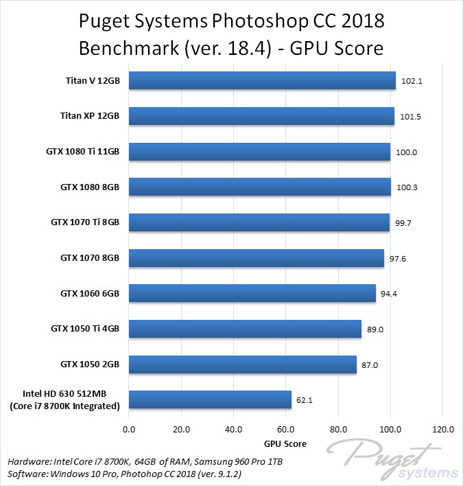 config pc pour design graphique