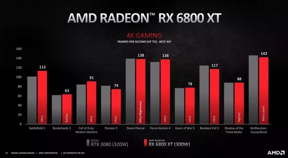 6800XT vs 3080