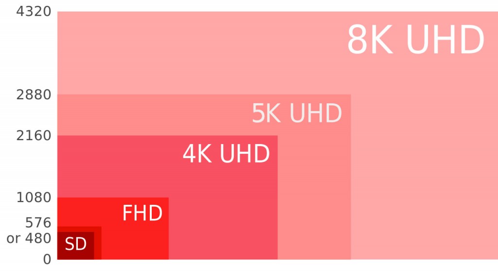 resolution 5K pour ecran PC